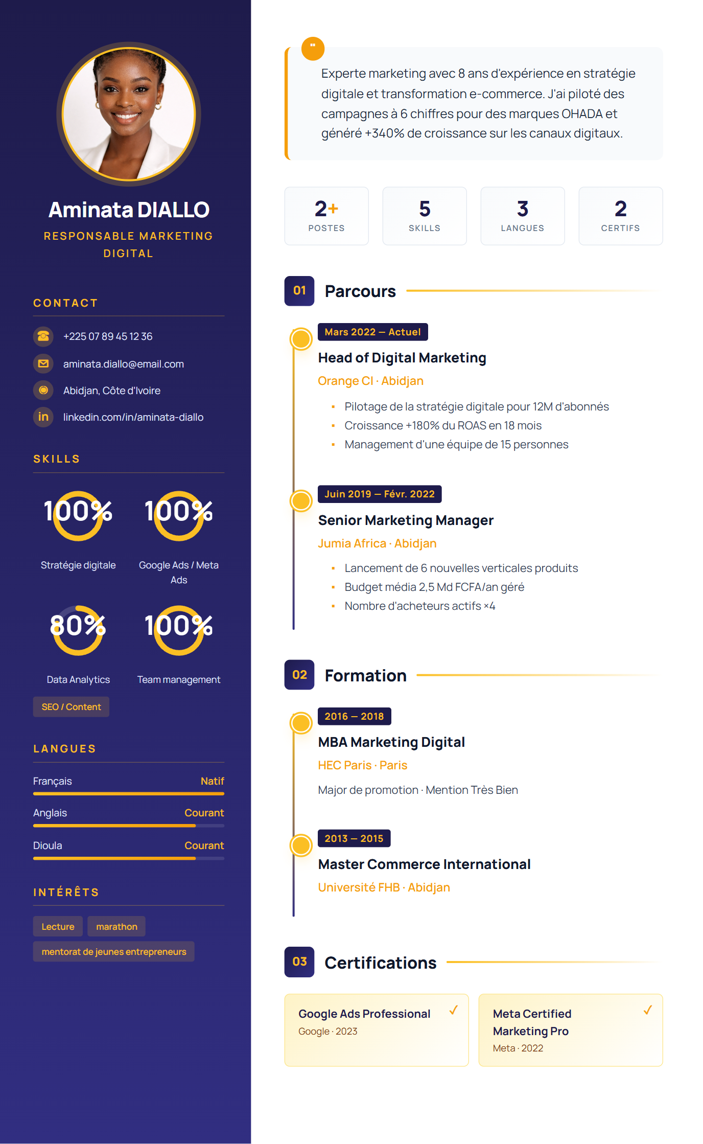 Aperçu Infographie Visuelle